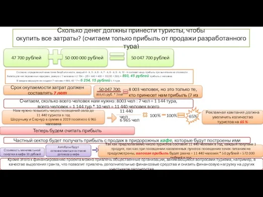 Сколько денег должны принести туристы, чтобы окупить все затраты? (считаем только