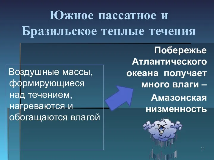 Южное пассатное и Бразильское теплые течения Воздушные массы, формирующиеся над течением,