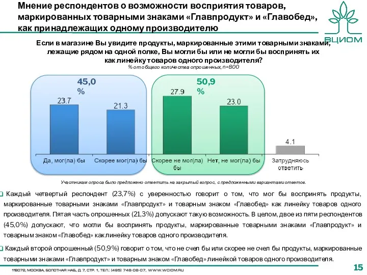 Если в магазине Вы увидите продукты, маркированные этими товарными знаками, лежащие