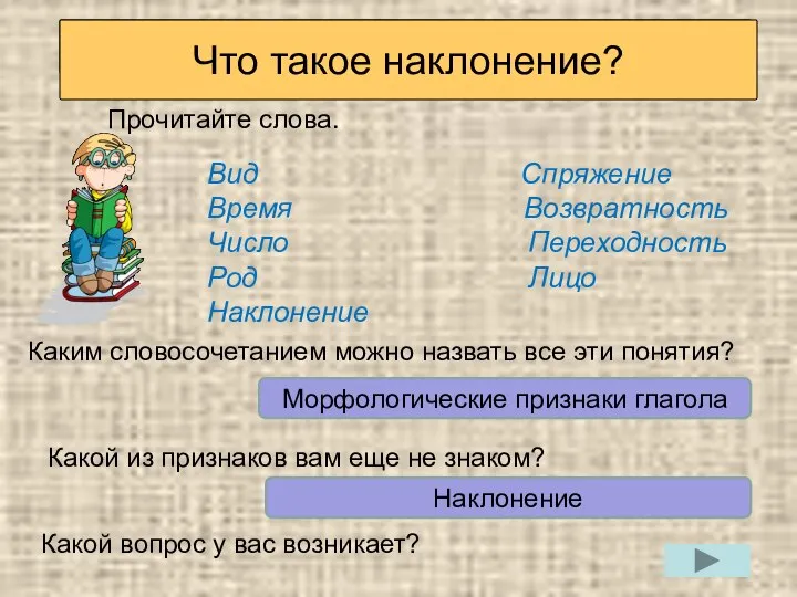 Вспоминаем то, что знаем Прочитайте слова. Вид Спряжение Время Возвратность Число