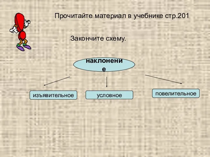 Прочитайте материал в учебнике стр.201 Закончите схему. наклонение изъявительное условное повелительное