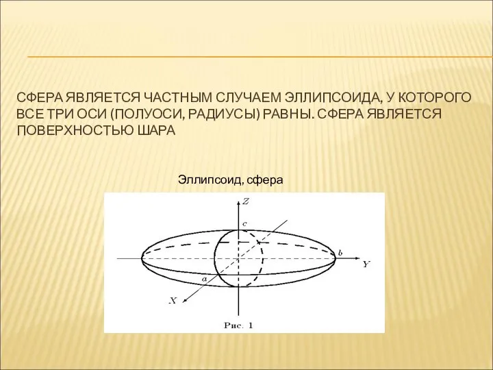 СФЕРА ЯВЛЯЕТСЯ ЧАСТНЫМ СЛУЧАЕМ ЭЛЛИПСОИДА, У КОТОРОГО ВСЕ ТРИ ОСИ (ПОЛУОСИ,