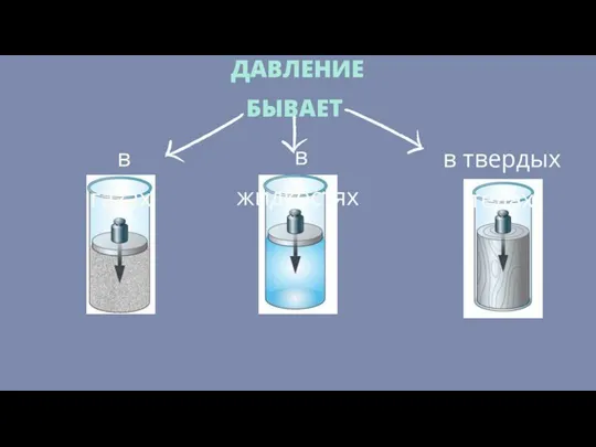 в газах в жидкостях в твердых телах ДАВЛЕНИЕ БЫВАЕТ