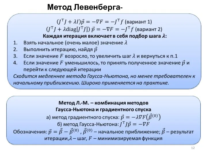 Метод Левенберга-Марквардта