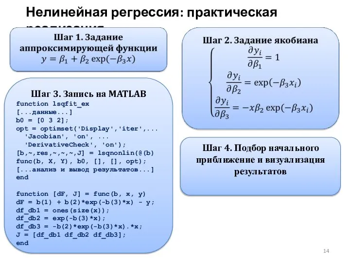 Нелинейная регрессия: практическая реализация Шаг 3. Запись на MATLAB function lsqfit_ex