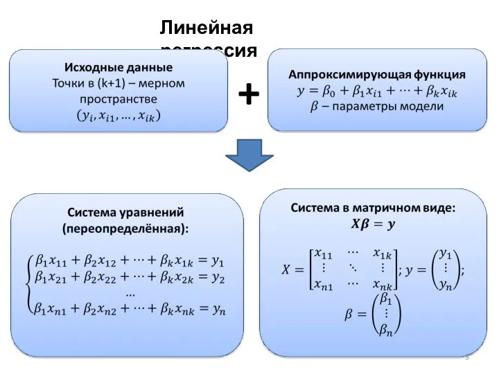 Линейная регрессия +