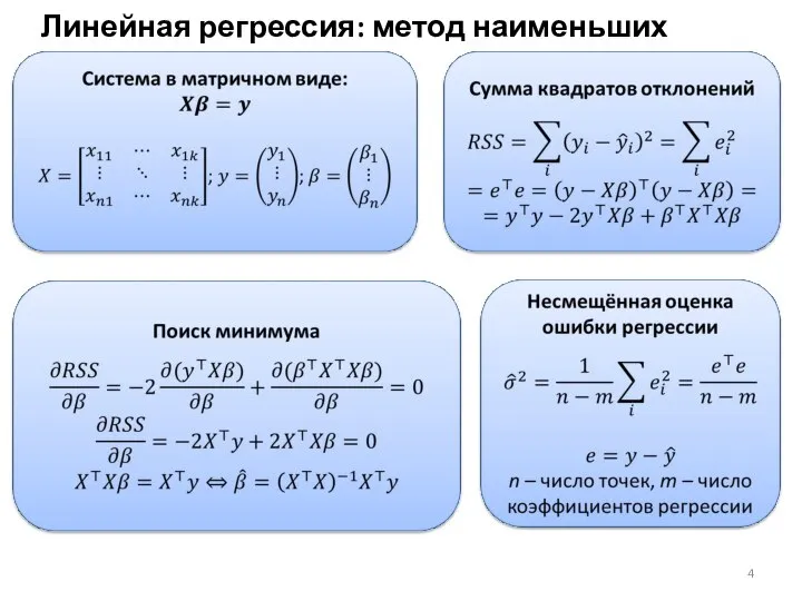 Линейная регрессия: метод наименьших квадратов