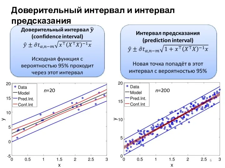 Доверительный интервал и интервал предсказания n=20 n=200