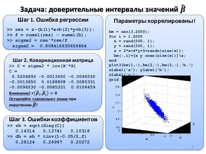 Параметры коррелированы! bm = nan(3,2000); for i = 1:2000 x =