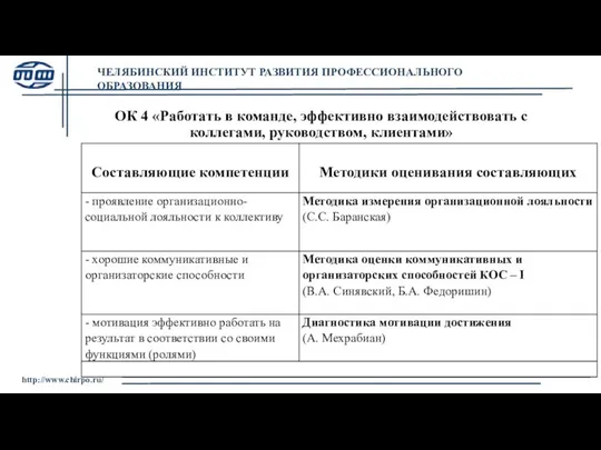 http://www.chirpo.ru/ ОК 4 «Работать в команде, эффективно взаимодействовать с коллегами, руководством,