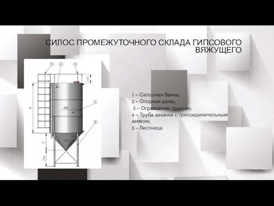 СИЛОС ПРОМЕЖУТОЧНОГО СКЛАДА ГИПСОВОГО ВЯЖУЩЕГО 1 – Силосная банка; 2 –