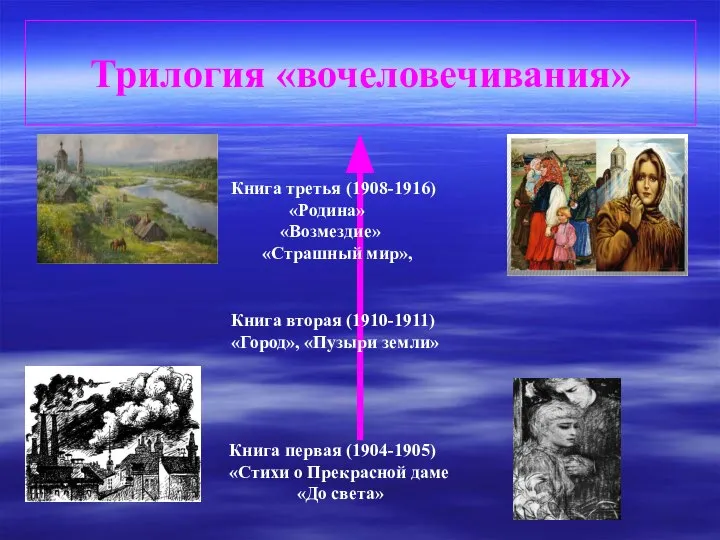 Трилогия «вочеловечивания» Книга первая (1904-1905) «Стихи о Прекрасной даме «До света»