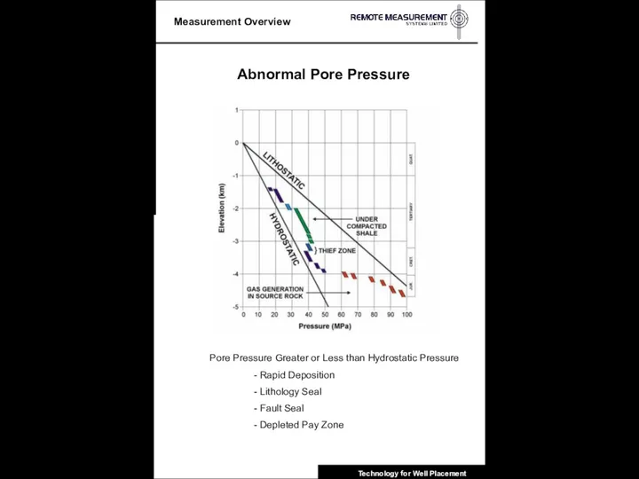 Abnormal Pore Pressure Pore Pressure Greater or Less than Hydrostatic Pressure