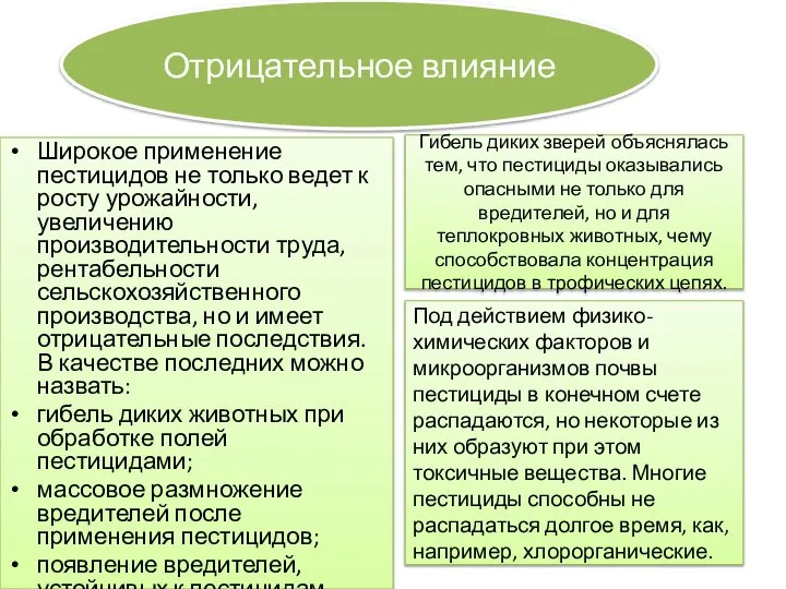 Широкое применение пестицидов не только ведет к росту урожайности, увеличению производительности