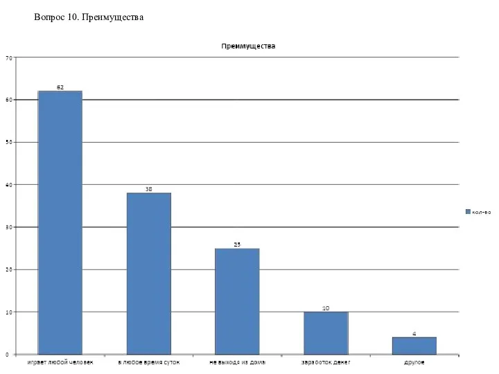 Вопрос 10. Преимущества