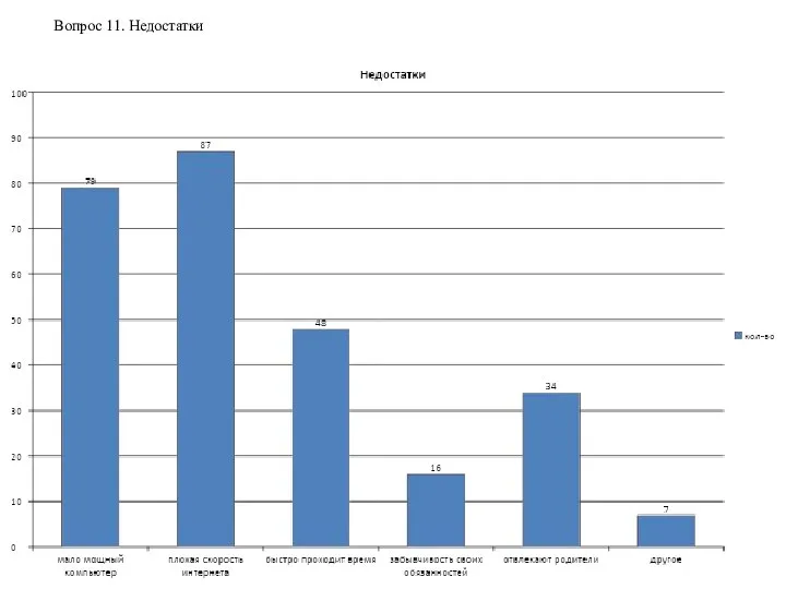 Вопрос 11. Недостатки