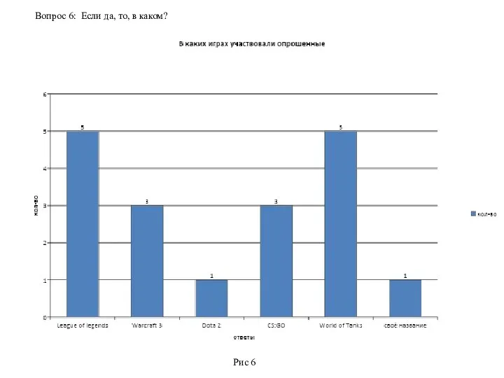 Вопрос 6: Если да, то, в каком? Рис 6