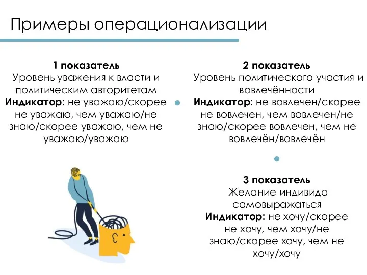 2 показатель Уровень политического участия и вовлечённости Индикатор: не вовлечен/скорее не