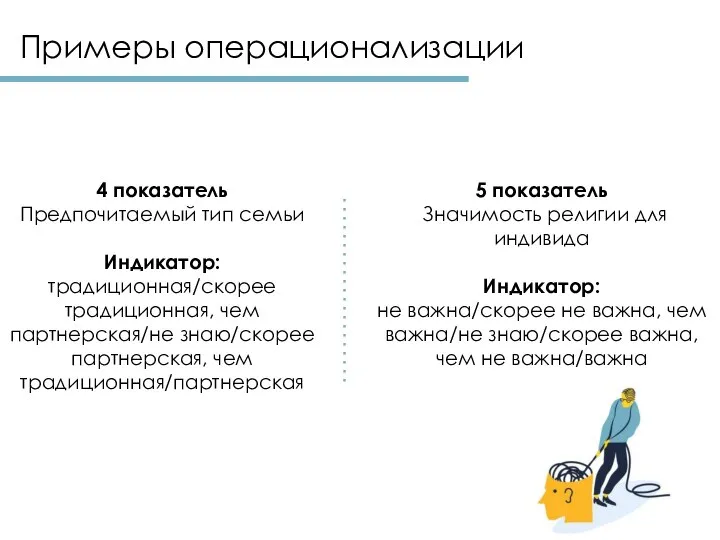 5 показатель Значимость религии для индивида Индикатор: не важна/скорее не важна,