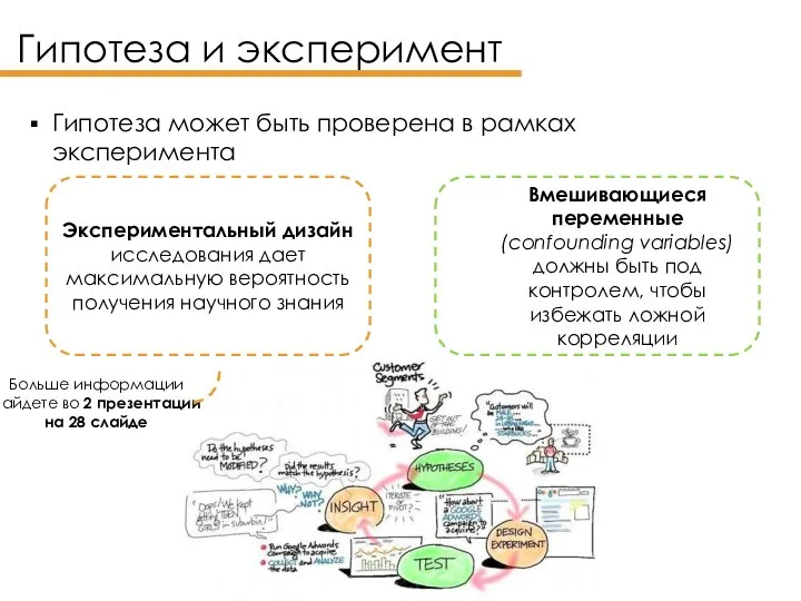 Гипотеза и эксперимент Гипотеза может быть проверена в рамках эксперимента Экспериментальный