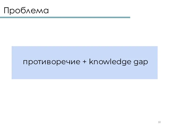 противоречие + knowledge gap Проблема