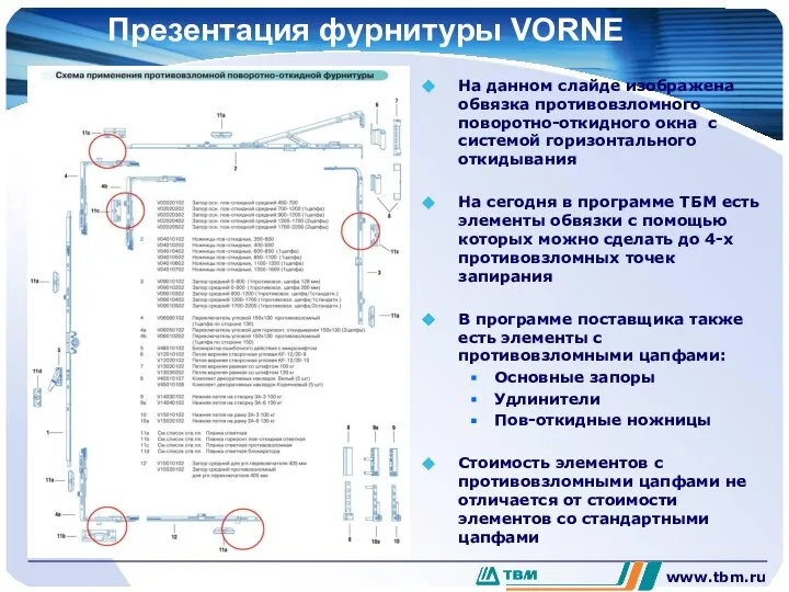 www.tbm.ru Презентация фурнитуры VORNE На данном слайде изображена обвязка противовзломного поворотно-откидного