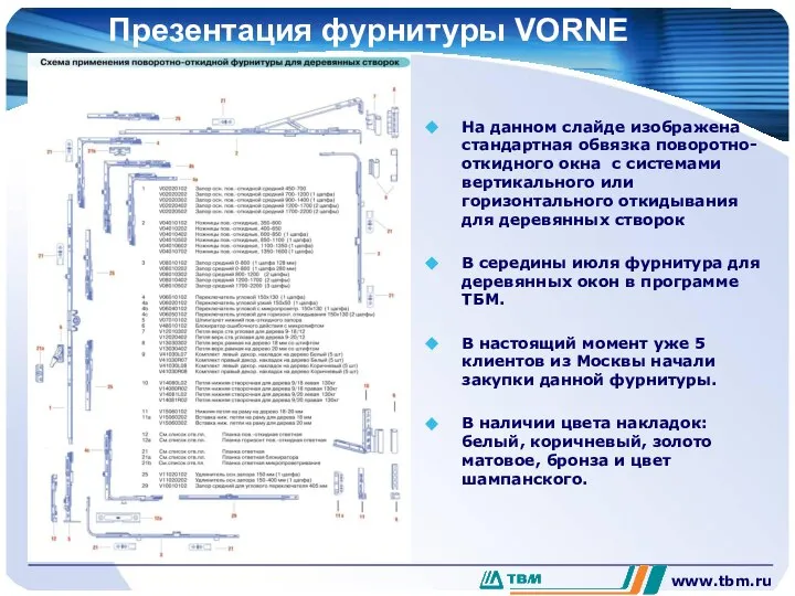 www.tbm.ru Презентация фурнитуры VORNE На данном слайде изображена стандартная обвязка поворотно-откидного