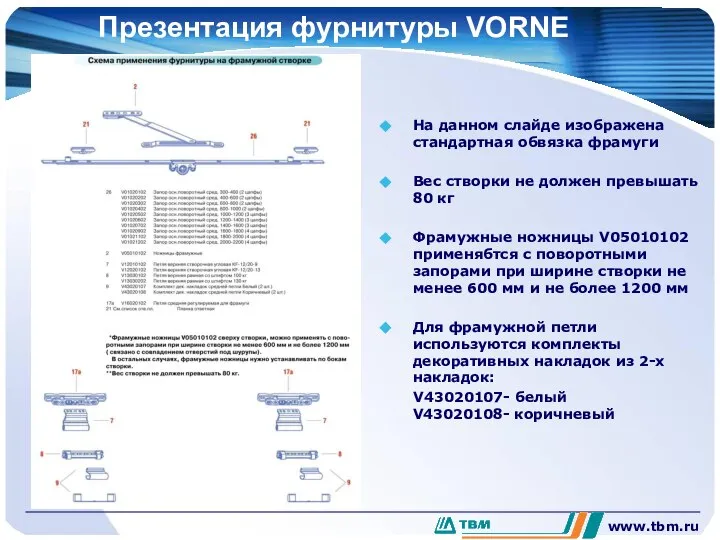 www.tbm.ru Презентация фурнитуры VORNE На данном слайде изображена стандартная обвязка фрамуги