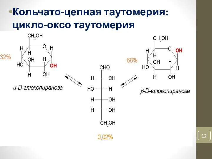 Кольчато-цепная таутомерия: цикло-оксо таутомерия