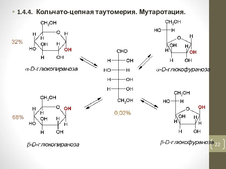 1.4.4. Кольчато-цепная таутомерия. Мутаротация.