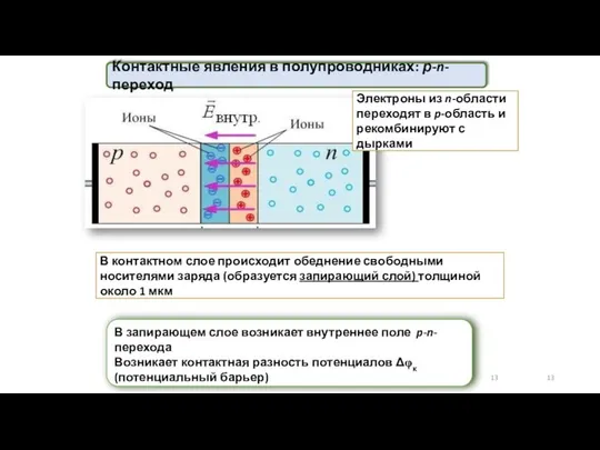 Контактные явления в полупроводниках: р-n-переход Электроны из n-области переходят в p-область