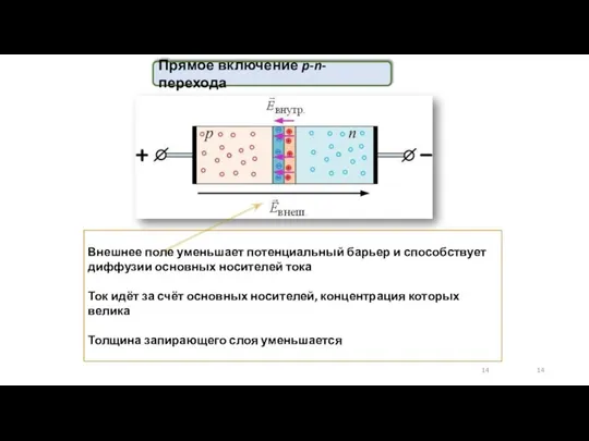 Внешнее поле уменьшает потенциальный барьер и способствует диффузии основных носителей тока