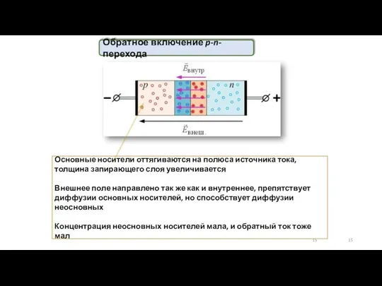 Основные носители оттягиваются на полюса источника тока, толщина запирающего слоя увеличивается