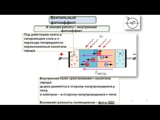 Вентильный фотоэффект В основе работы – внутренний фотоэффект Под действием света