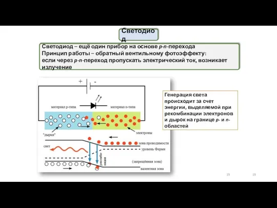 Светодиод – ещё один прибор на основе p-n-перехода Принцип работы –