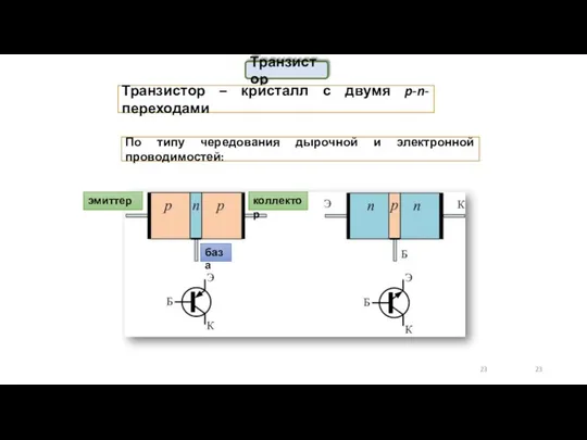 По типу чередования дырочной и электронной проводимостей: Транзистор Транзистор – кристалл