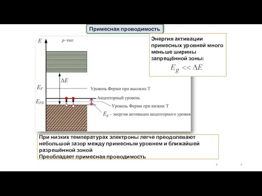Примесная проводимость Энергия активации примесных уровней много меньше ширины запрещённой зоны: