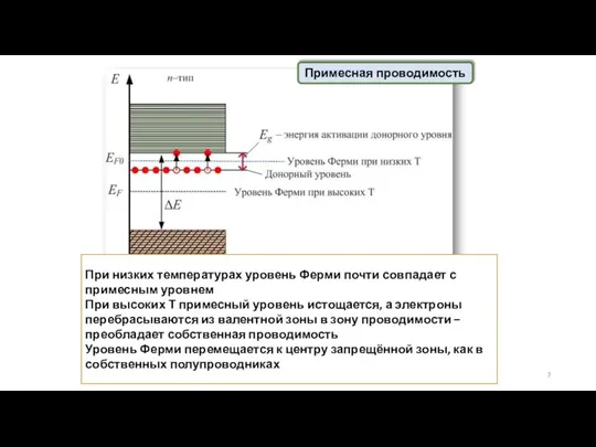 Примесная проводимость При низких температурах уровень Ферми почти совпадает с примесным