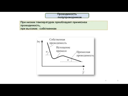 Проводимость полупроводников При низких температурах преобладает примесная проводимость, при высоких - собственная