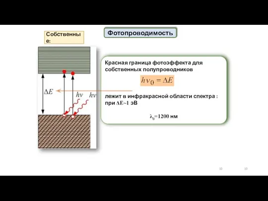 Фотопроводимость Красная граница фотоэффекта для собственных полупроводников лежит в инфракрасной области