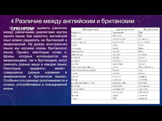 4 Различие между английским и британским сленгом Сленг помогает выявить различия