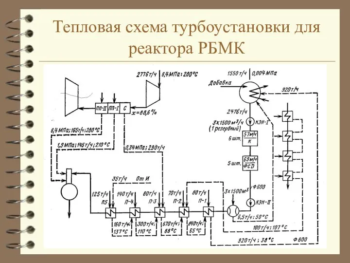 Тепловая схема турбоустановки для реактора РБМК