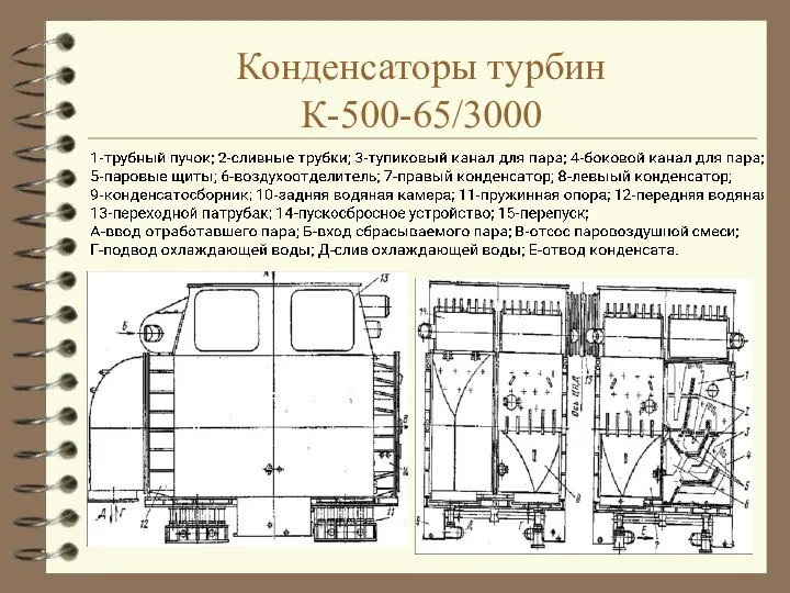 Конденсаторы турбин К-500-65/3000