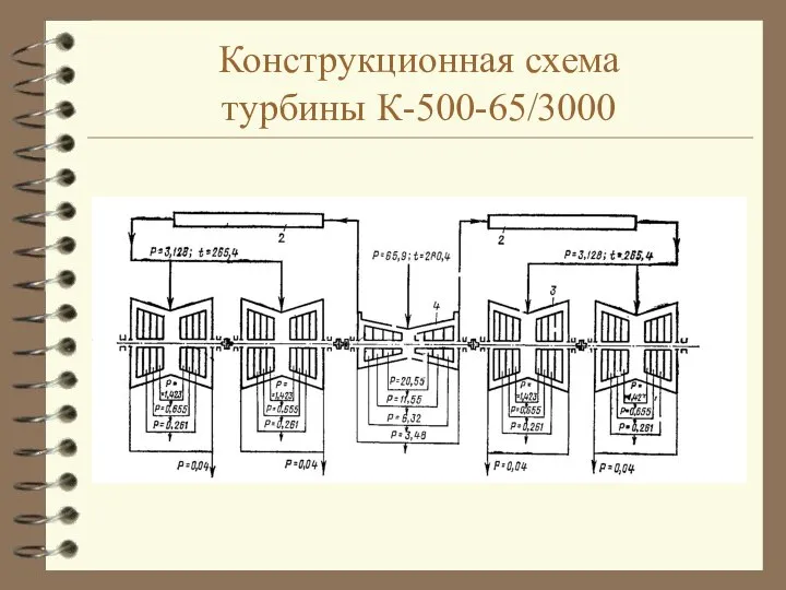 Конструкционная схема турбины К-500-65/3000