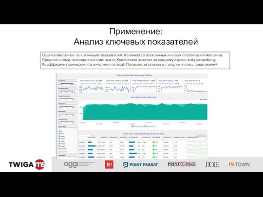 Применение: Анализ ключевых показателей