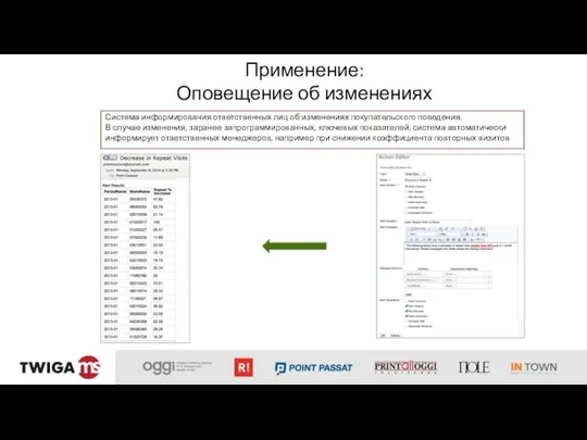 Применение: Оповещение об изменениях