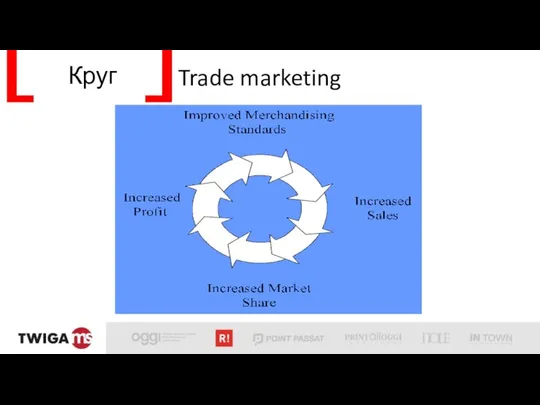 Круг Trade marketing