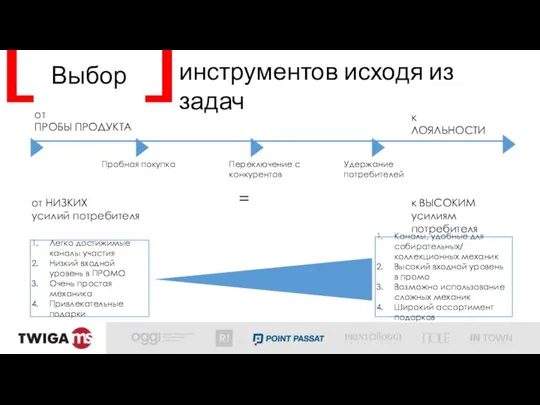 Выбор инструментов исходя из задач Легко достижимые каналы участия Низкий входной