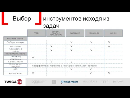 ПРОБА ПРОБНАЯ ПОКУПКА/ ПЕРЕКЛЮЧЕНИЕ УДЕРЖАНИЕ ЛОЯЛЬНОСТЬ ИМИДЖ ФЕДЕРАЛЬНОЕ ПРОМО Собери и