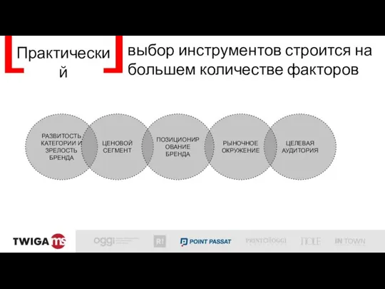 Практический выбор инструментов строится на большем количестве факторов РАЗВИТОСТЬ КАТЕГОРИИ И